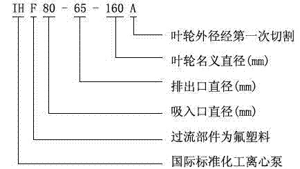 IHF型襯氟塑料離心泵,襯氟離心泵規(guī)格，襯氟離心泵價格，襯氟離心泵廠家