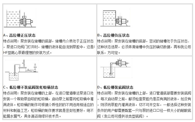 IHF型襯氟塑料離心泵,襯氟離心泵規(guī)格，襯氟離心泵價格，襯氟離心泵廠家